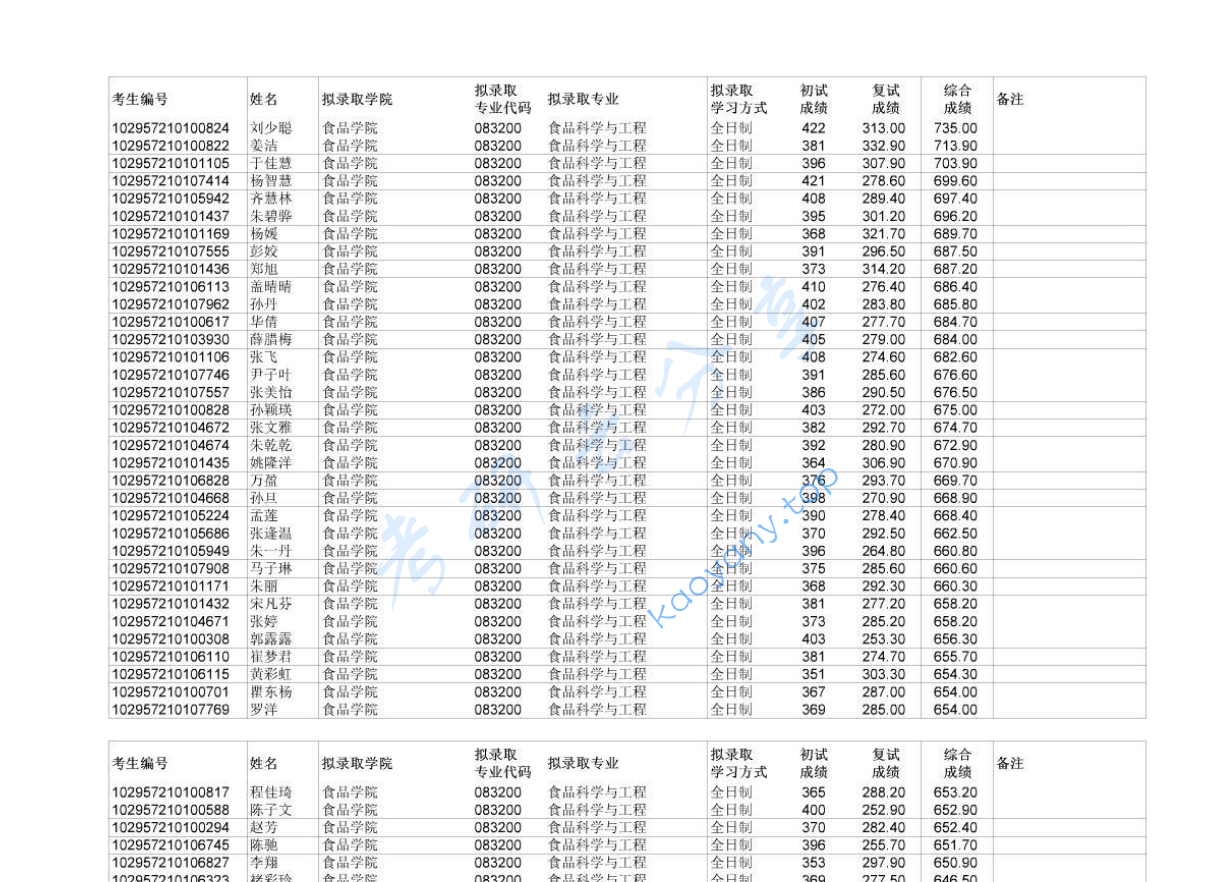 2017年江南大学录取数据,image.png,江南大学录取数据,江南大学,录取数据,第1张