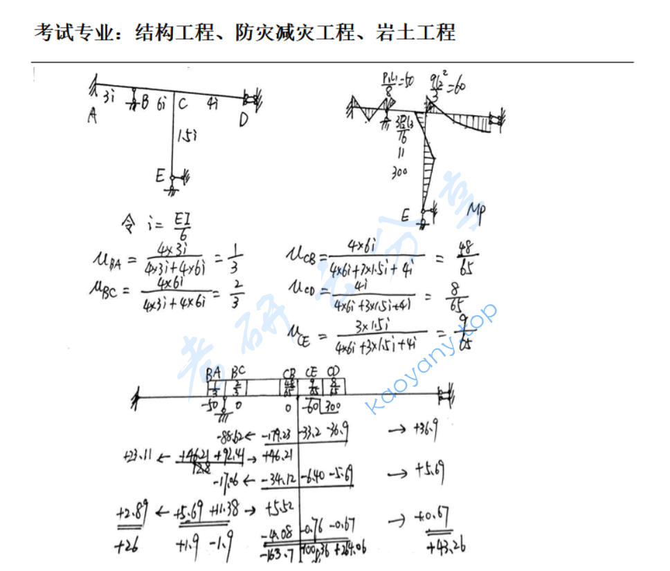 2012年北京建筑大学结构力学考研真题及答案,北京建筑大学结构力学,北京建筑大学,结构力学,第10张 2012年北京建筑大学结构力学考研真题及答案,image.png,北京建筑大学结构力学,北京建筑大学,结构力学,第10张