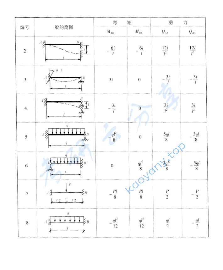 2004年北京科技大学结构力学考研真题,image.png,北京科技大学结构力学,北京科技大学,结构力学,第3张