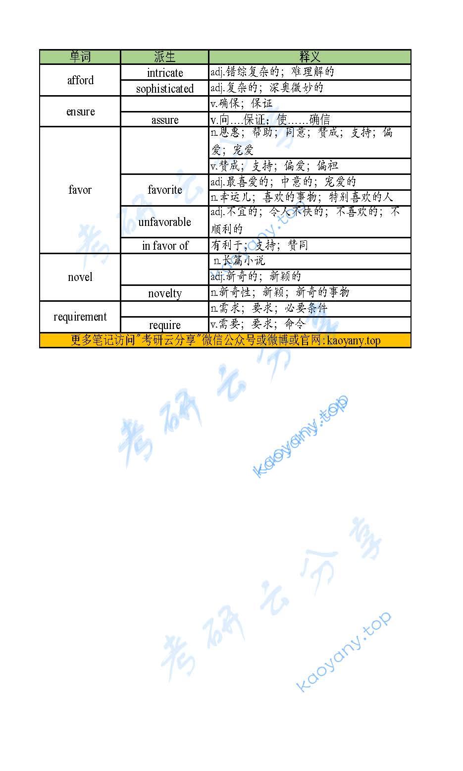 2021年朱伟恋恋有词5500助记背诵表unit11,朱伟,助记表,第3张
