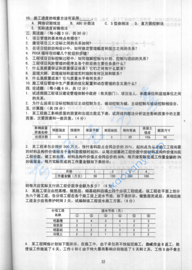 2000年华北电力大学（保定）工程项目管理考研真题,image.png,华北电力大学工程项目管理,华北电力大学,工程项目管理,第2张