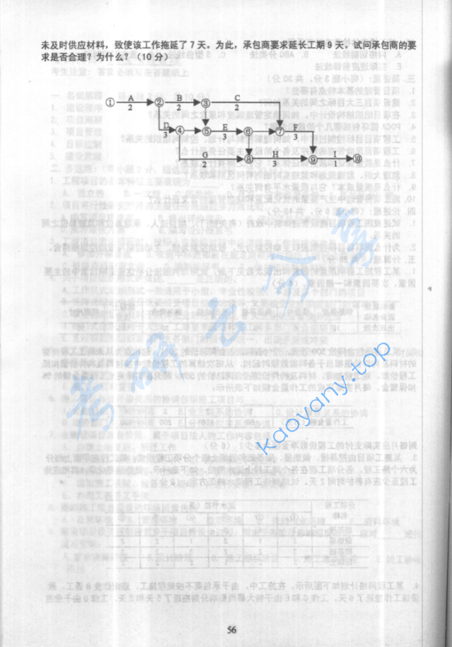 2000年华北电力大学（保定）工程项目管理考研真题,image.png,华北电力大学工程项目管理,华北电力大学,工程项目管理,第3张