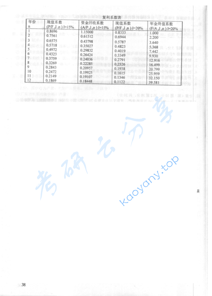 2000年华北电力大学（保定）技术经济学考研真题,image.png,华北电力大学技术经济学,华北电力大学,技术经济学,第3张