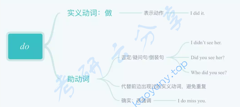 新东方的句子核心逻辑思维导图,image.png,第3张