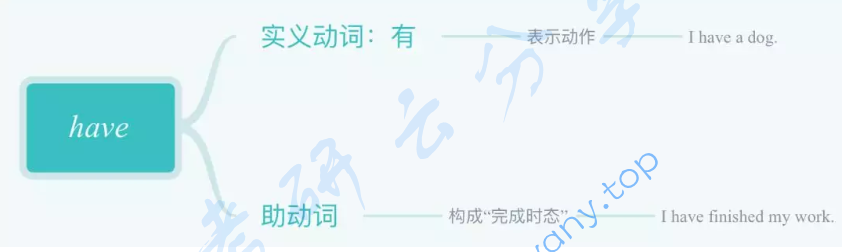 新东方的句子核心逻辑思维导图,image.png,第4张