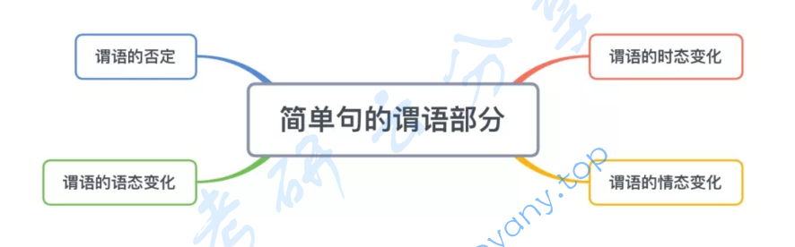 新东方的句子核心逻辑思维导图,image.png,第6张