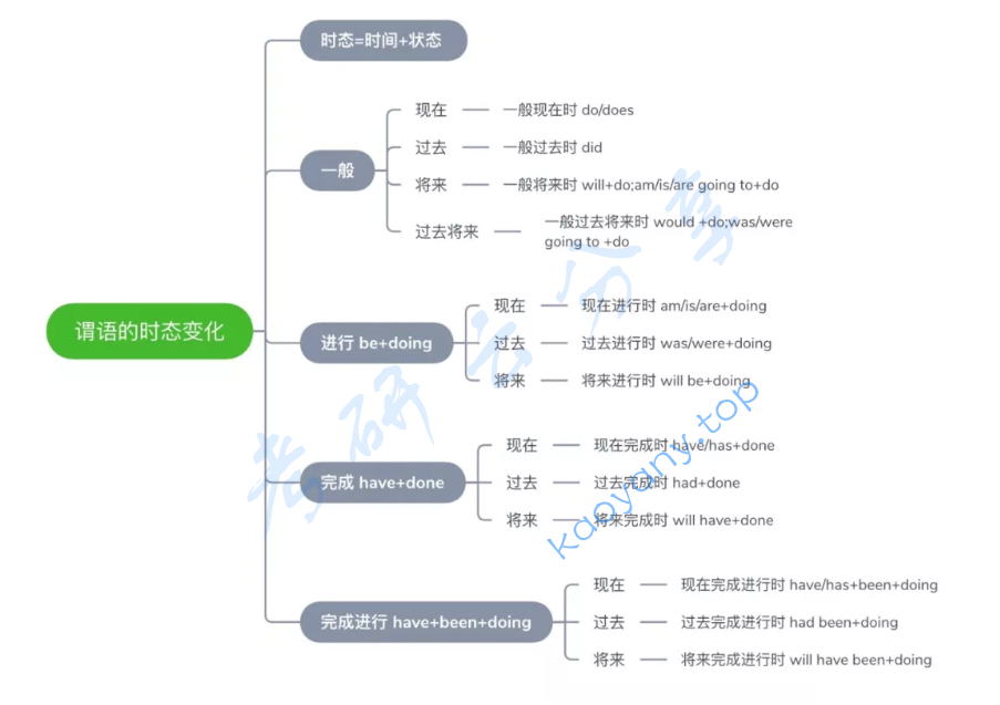 新东方的句子核心逻辑思维导图,image.png,第7张