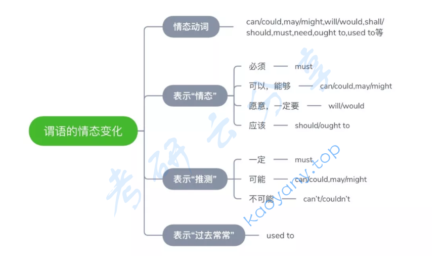 新东方的句子核心逻辑思维导图,image.png,第8张