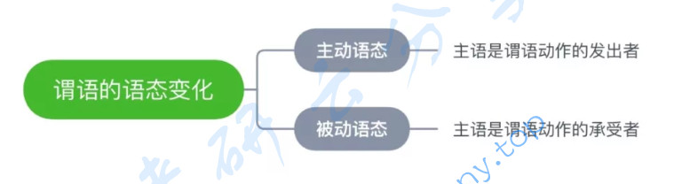 新东方的句子核心逻辑思维导图,image.png,第9张