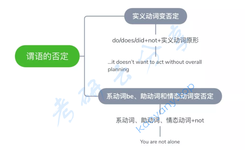 新东方的句子核心逻辑思维导图,image.png,第10张