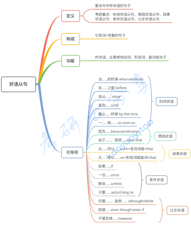 新东方的句子核心逻辑思维导图,image.png,第15张