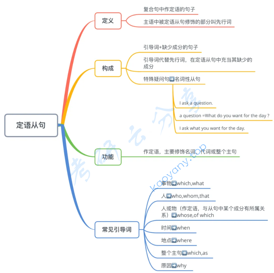 新东方的句子核心逻辑思维导图,image.png,第14张