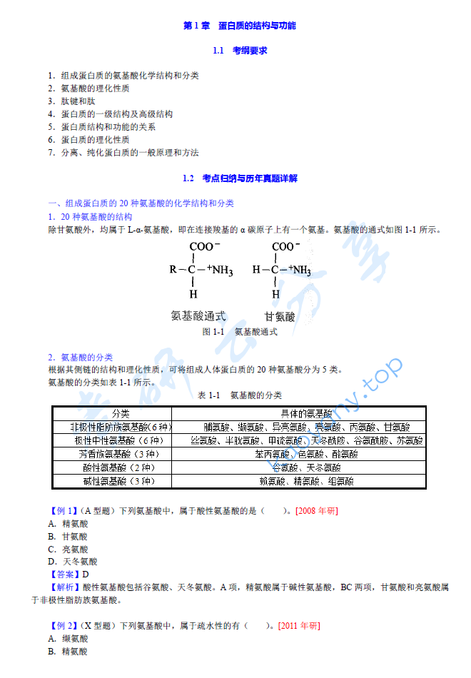 2021年临床医学综合能力（西医）生物化学考点归纳与历年真题详解