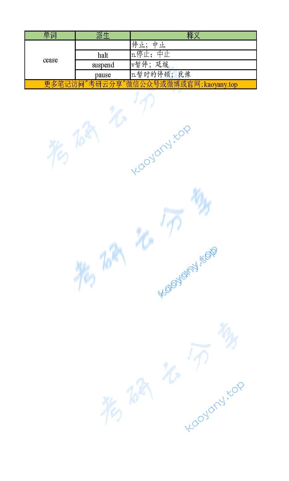 2021年朱伟恋恋有词5500助记背诵表unit19,朱伟,助记表,第3张