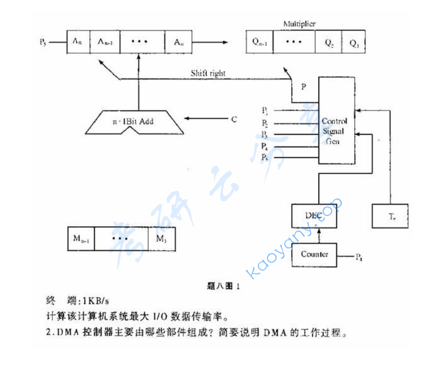 1999年北京航空航天大学计算机组成原理考研真题,image.png,北京航空航天大学计算机组成原理,北京航空航天大学,计算机组成原理,第4张