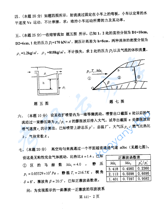 2003年北京航空航天大学441流体力学考研真题,image.png,北京航空航天大学流体力学,北京航空航天大学,流体力学,第2张