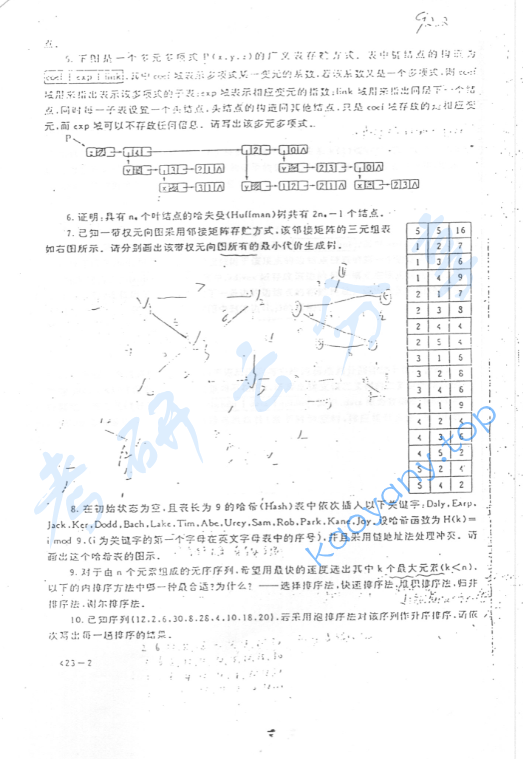 1992年北京航空航天大学423数据结构考研真题,image.png,北京航空航天大学数据结构,北京航空航天大学,数据结构,第2张