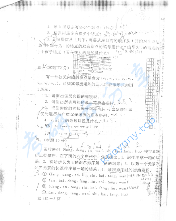 1996年北京航空航天大学461数据结构考研真题,image.png,北京航空航天大学数据结构,北京航空航天大学,数据结构,第2张