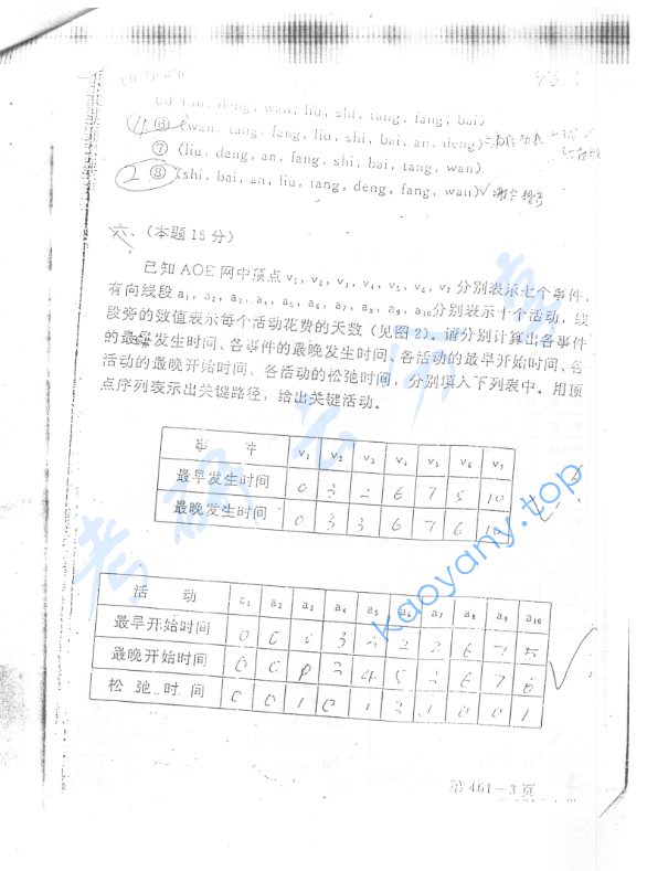 1996年北京航空航天大学461数据结构考研真题,image.png,北京航空航天大学数据结构,北京航空航天大学,数据结构,第3张