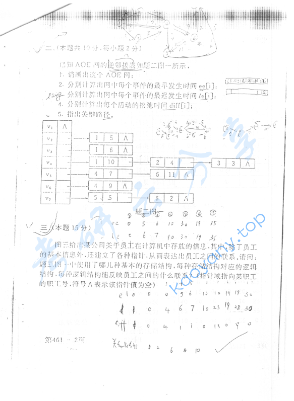1997年北京航空航天大学461数据结构考研真题,image.png,北京航空航天大学数据结构,北京航空航天大学,数据结构,第2张
