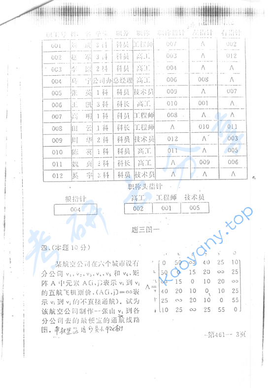 1997年北京航空航天大学461数据结构考研真题,image.png,北京航空航天大学数据结构,北京航空航天大学,数据结构,第3张