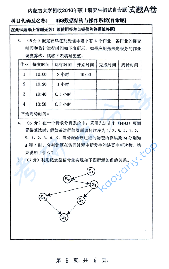 2016年内蒙古大学893数据结构与操作系统考研真题,image.png,内蒙古大学数据结构与操作系统,内蒙古大学,数据结构与操作系统,第6张
