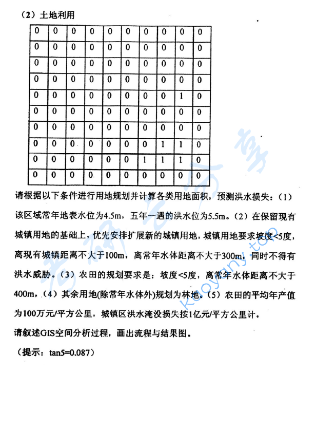 2004年北京大学442地理信息系统考研真题,image.png,北京大学地理信息系统,北京大学,地理信息系统,第3张