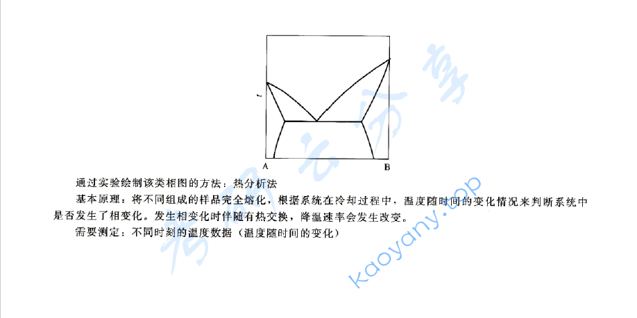2012年天津大学839物理化学考研真题及答案,image.png,天津大学物理化学,天津大学,物理化学,第8张