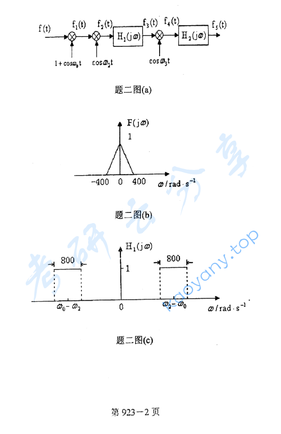 2008年北京航空航天大学922信息类专业综合考研真题,image.png,北京航空航天大学信息类专业综合,北京航空航天大学,信息类专业综合,第2张
