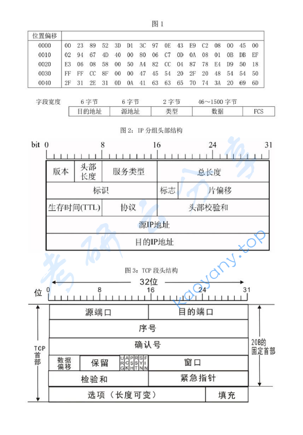2015年北京航空航天大学961计算机学科专业基础综合真题,image.png,北京航空航天大学计算机学科专业基础综合,北京航空航天大学,计算机学科专业基础综合,第9张