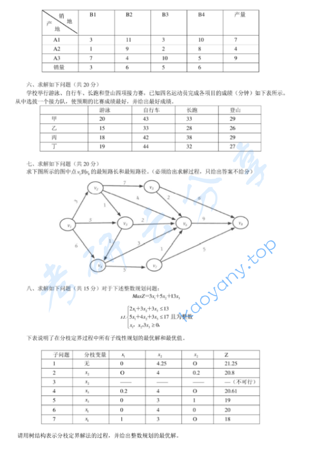 2013年首都经济贸易大学903管理学综合(管理学、运筹学)考研真题,首都经济贸易大学管理学综合,首都经济贸易大学管理学,首都经济贸易大学运筹学,首都经济贸易大学,管理学综合,管理学,运筹学,首都经济贸易大学管理学综合考研真题,第3张 2013年首都经济贸易大学903管理学综合(管理学、运筹学)考研真题,image.png,首都经济贸易大学管理学综合,首都经济贸易大学管理学,首都经济贸易大学运筹学,首都经济贸易大学,管理学综合,管理学,运筹学,首都经济贸易大学管理学综合考研真题,第3张