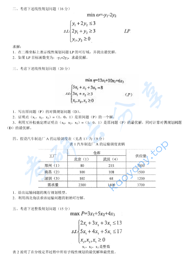 2009年首都经济贸易大学903管理学综合(管理学、运筹学)考研真题,首都经济贸易大学管理学综合,首都经济贸易大学管理学,首都经济贸易大学运筹学,首都经济贸易大学,管理学综合,管理学,运筹学,首都经济贸易大学管理学综合考研真题,第2张 2009年首都经济贸易大学903管理学综合(管理学、运筹学)考研真题,image.png,首都经济贸易大学管理学综合,首都经济贸易大学管理学,首都经济贸易大学运筹学,首都经济贸易大学,管理学综合,管理学,运筹学,首都经济贸易大学管理学综合考研真题,第2张