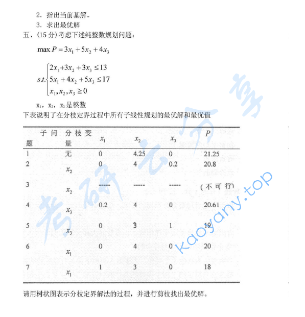 2007年首都经济贸易大学903管理学综合(管理学、运筹学)考研真题,首都经济贸易大学管理学综合,首都经济贸易大学管理学,首都经济贸易大学运筹学,首都经济贸易大学,管理学综合,管理学,运筹学,首都经济贸易大学管理学综合考研真题,第3张 2007年首都经济贸易大学903管理学综合(管理学、运筹学)考研真题,image.png,首都经济贸易大学管理学综合,首都经济贸易大学管理学,首都经济贸易大学运筹学,首都经济贸易大学,管理学综合,管理学,运筹学,首都经济贸易大学管理学综合考研真题,第3张
