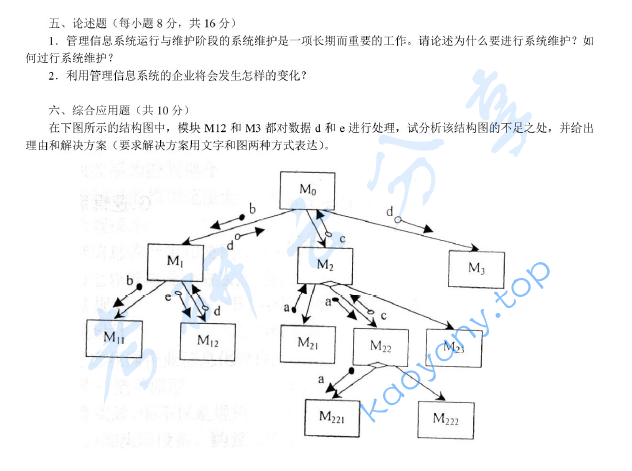 2005年首都经济贸易大学903管理学综合(管理学、运筹学)考研真题,首都经济贸易大学管理学综合,首都经济贸易大学管理学,首都经济贸易大学运筹学,首都经济贸易大学,管理学综合,管理学,运筹学,首都经济贸易大学管理学综合考研真题,第4张 2005年首都经济贸易大学903管理学综合(管理学、运筹学)考研真题,image.png,首都经济贸易大学管理学综合,首都经济贸易大学管理学,首都经济贸易大学运筹学,首都经济贸易大学,管理学综合,管理学,运筹学,首都经济贸易大学管理学综合考研真题,第4张