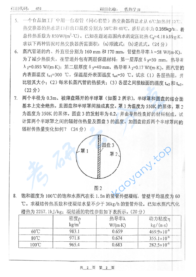 2006年北京工业大学451传热学Ⅱ考研真题,image.png,北京工业大学传热学,北京工业大学,传热学,第2张