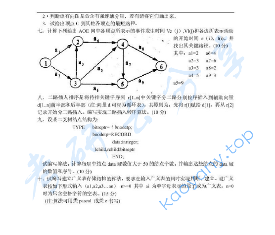 1998年北京工业大学896数据结构考研真题,image.png,北京工业大学数据结构,北京工业大学,数据结构,第2张