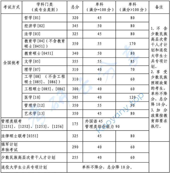 2020年北京航空航天大学复试分数线,北京航空航天大学,第1张