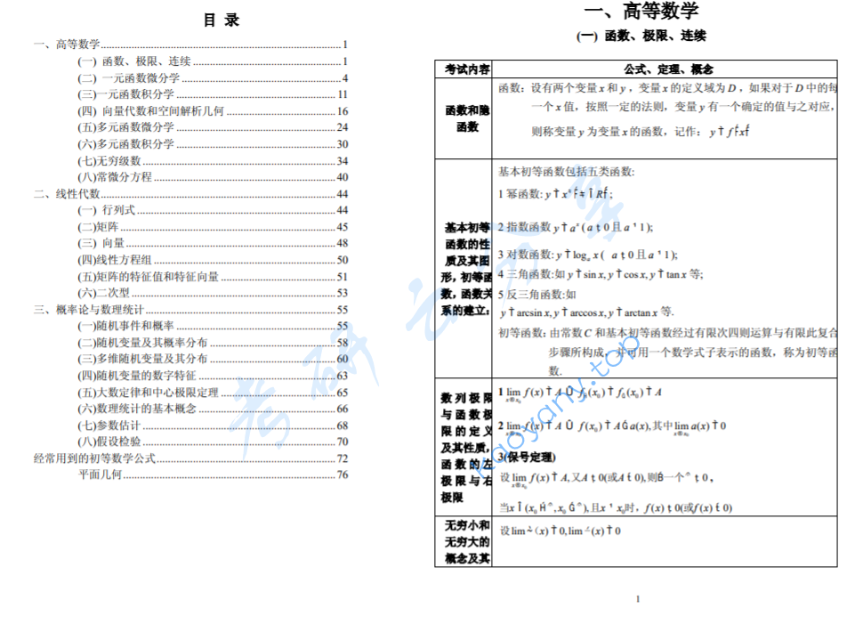 考研数学公式手册随身看 打印版 Pdf 考研云分享