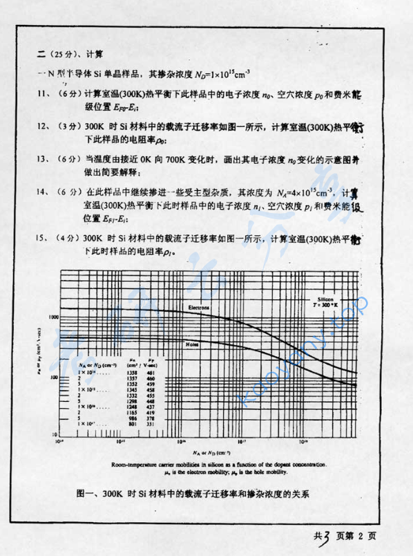 2002年北京工业大学424半导体物理考研真题,image.png,北京工业大学半导体物理,北京工业大学,半导体物理,第2张