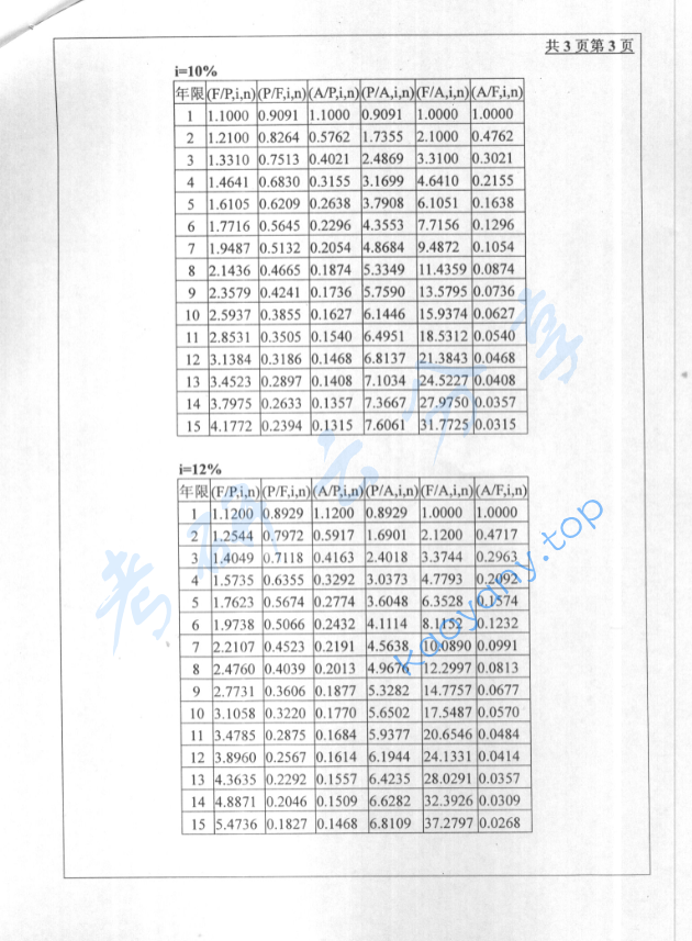2005年北京工业大学技术经济学考研真题,image.png,北京工业大学技术经济学,北京工业大学,技术经济学,第3张