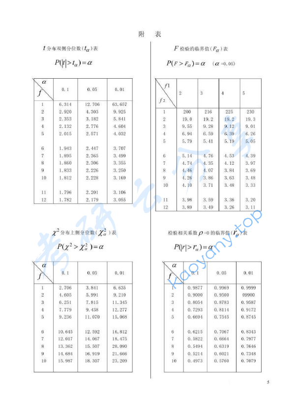 2000年北京林业大学数理统计（含概率论）考研真题,image.png,北京林业大学数理统计,北京林业大学,数理统计,第5张
