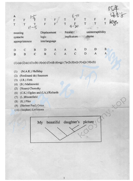 2005年大连外国语大学661语言学考研真题及答案,大连外国语大学语言学,大连外国语大学,语言学,第10张