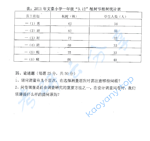 2012年赣南师范大学815社会学研究方法考研真题,赣南师范大学社会学研究方法,赣南师范大学,社会学研究方法,第2张
