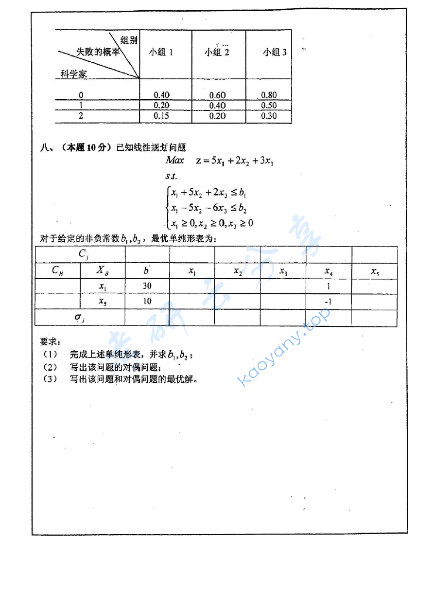 2004年中国矿业大学（徐州）430运筹学考研真题,image.png,中国矿业大学运筹学,中国矿业大学,运筹学,第5张