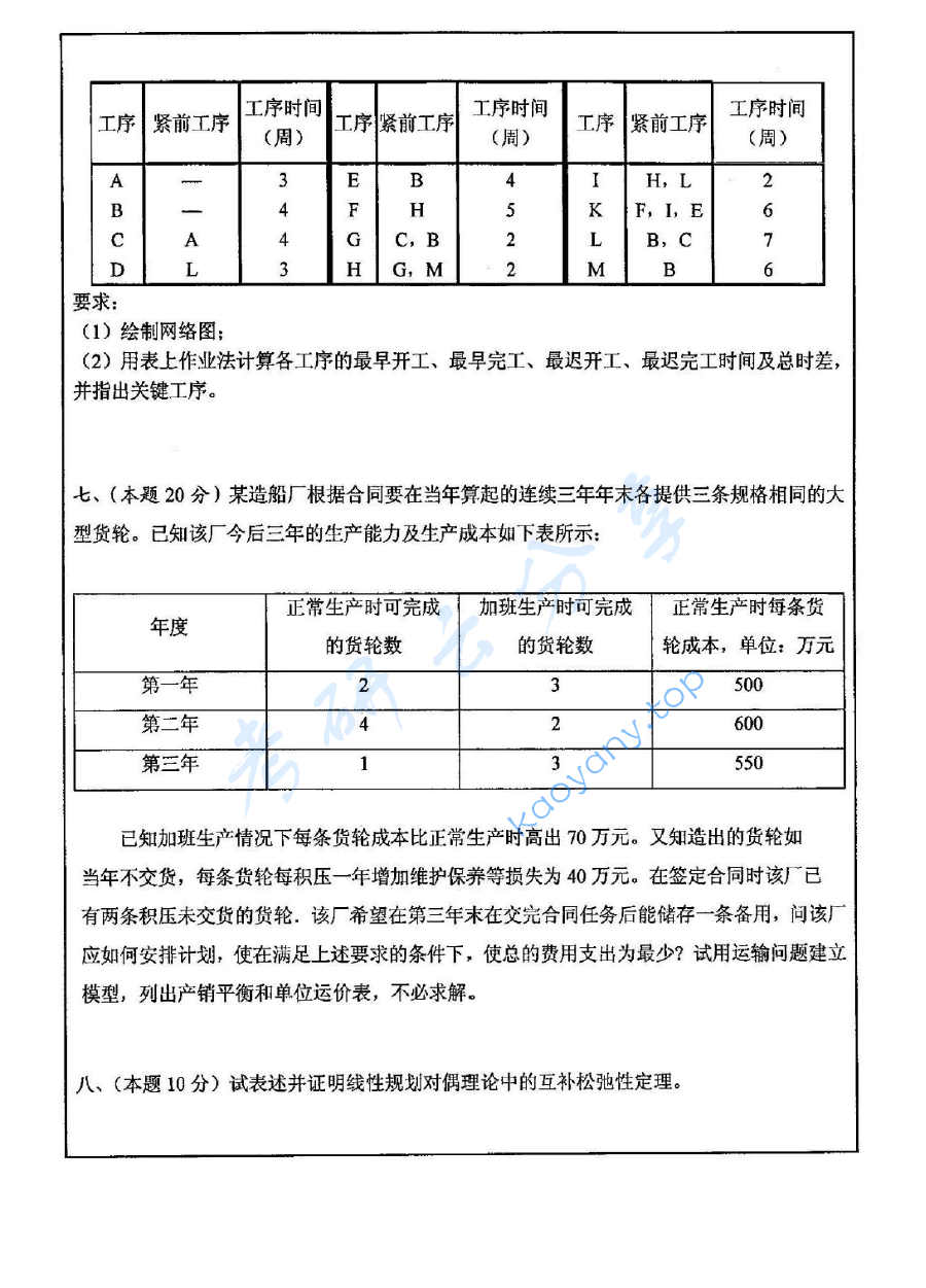 2009年中国矿业大学（徐州）430运筹学考研真题,image.png,中国矿业大学运筹学,中国矿业大学,运筹学,第5张