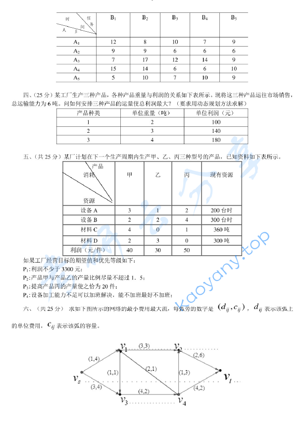2011年河南财经政法大学807运筹学考研真题,image.png,河南财经政法大学运筹学,河南财经政法大学,运筹学,第2张