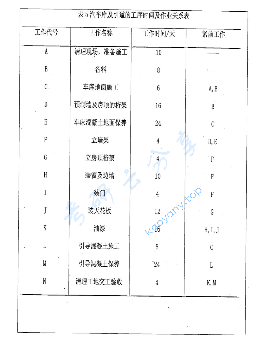 2014年中国矿业大学（徐州）830运筹学考研真题,image.png,中国矿业大学运筹学,中国矿业大学,运筹学,第7张
