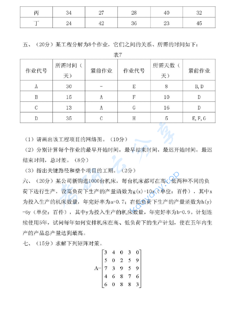 2015年中国矿业大学（徐州）830运筹学考研真题,image.png,中国矿业大学运筹学,中国矿业大学,运筹学,第4张