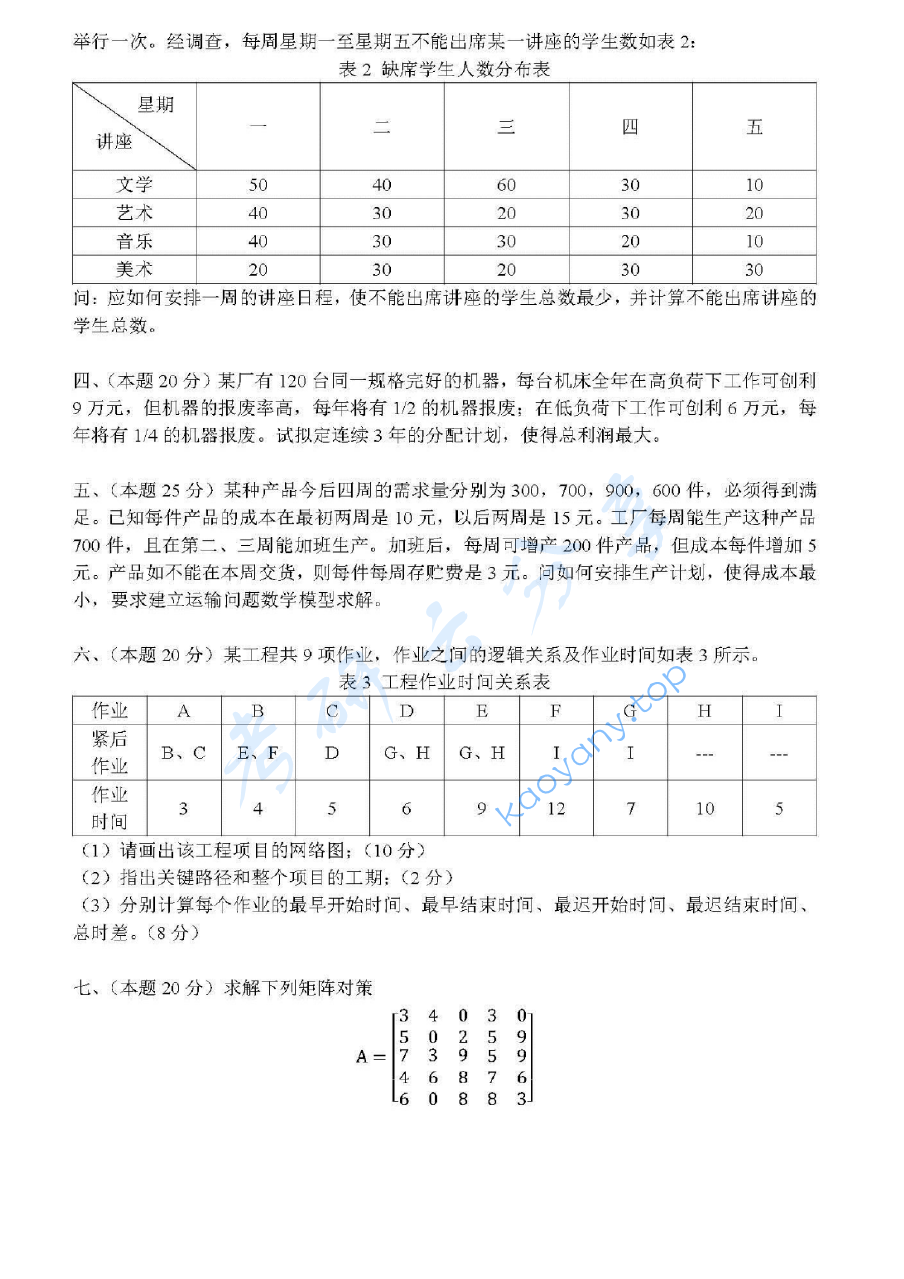 2016年中国矿业大学（徐州）830运筹学考研真题,image.png,中国矿业大学运筹学,中国矿业大学,运筹学,第2张
