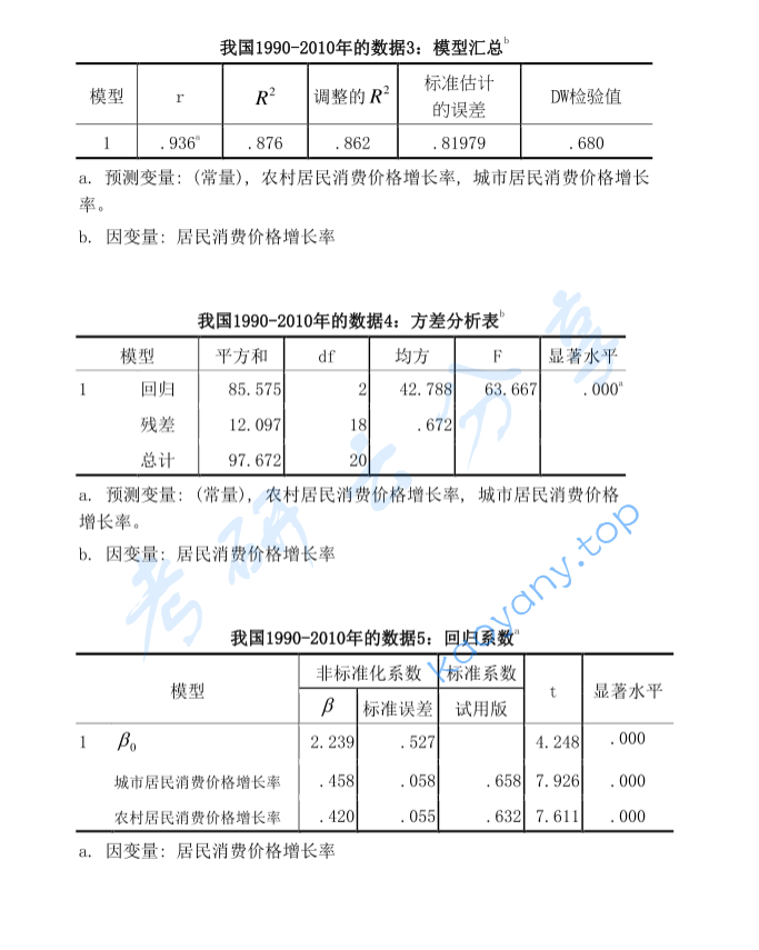 2013年河南财经政法大学432统计学考研真题,image.png,河南财经政法大学统计学,河南财经政法大学,统计学,第3张